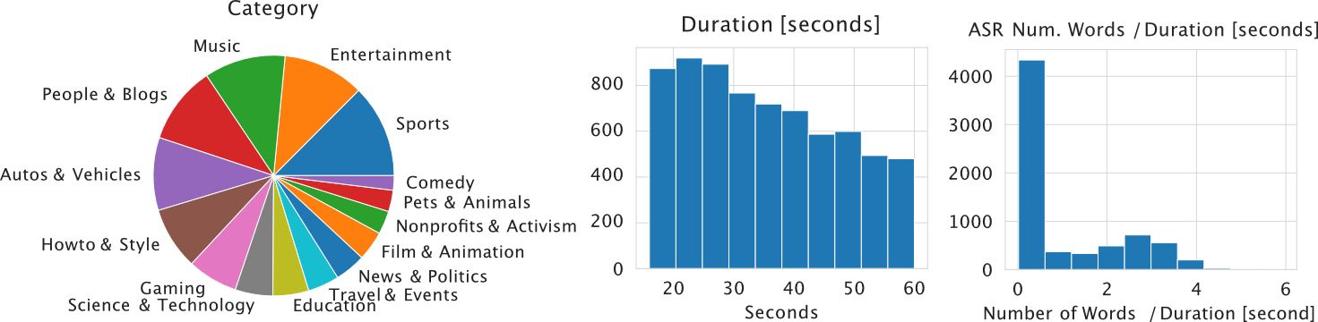 dataset statistics